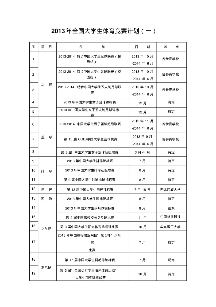 2013年全国大学生体育竞赛计划_第1页