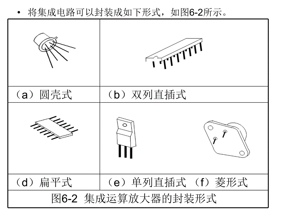 汽车电工电子技术学习情境6任务1-运算放大器的概述ppt课件_第4页