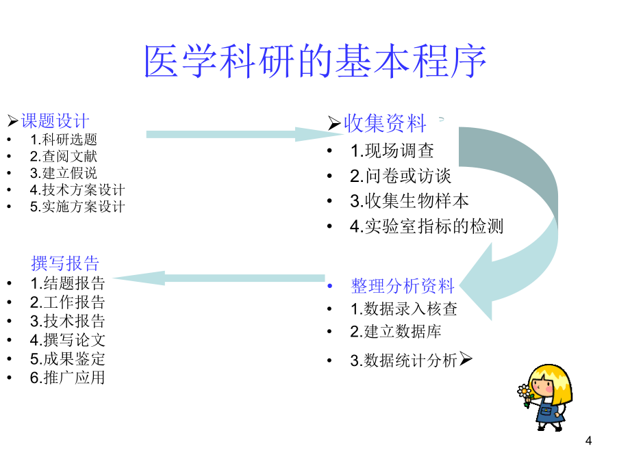 6305编号医学科研项目申报书中存在的问题_第4页