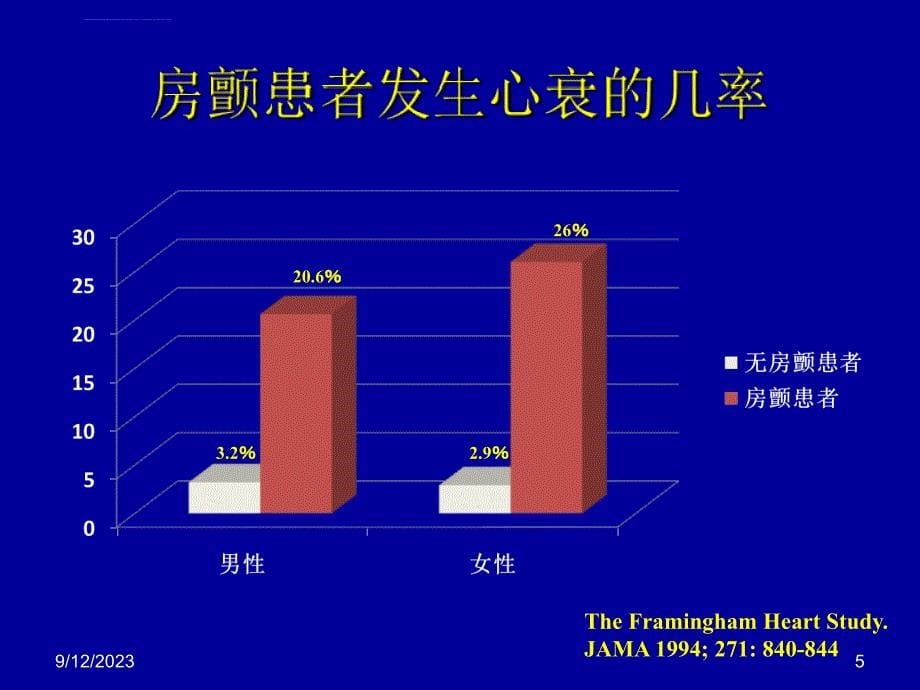 伊布利特-郭靖萱课件_第5页