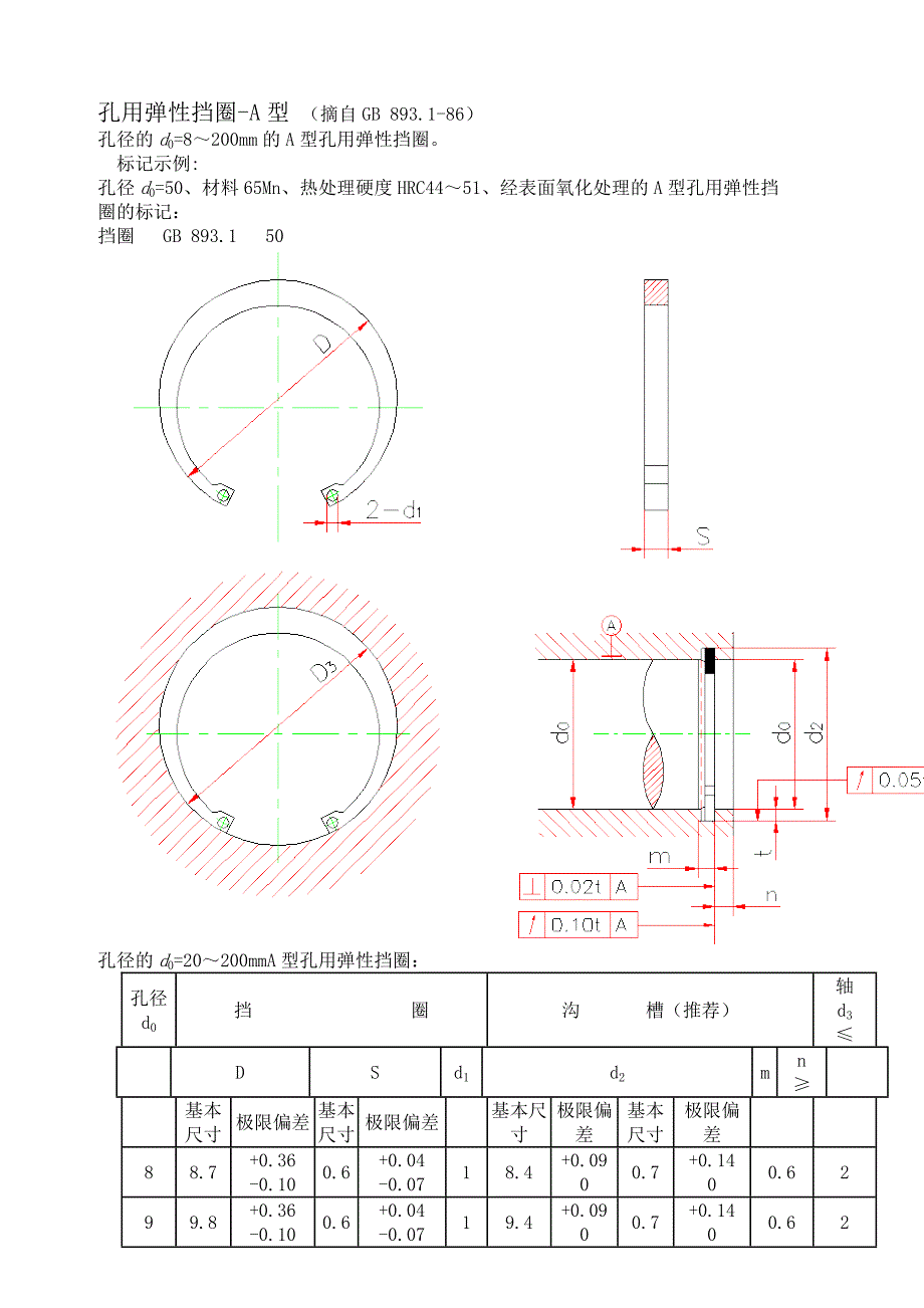 A型孔用弹性挡圈尺寸标准._第1页