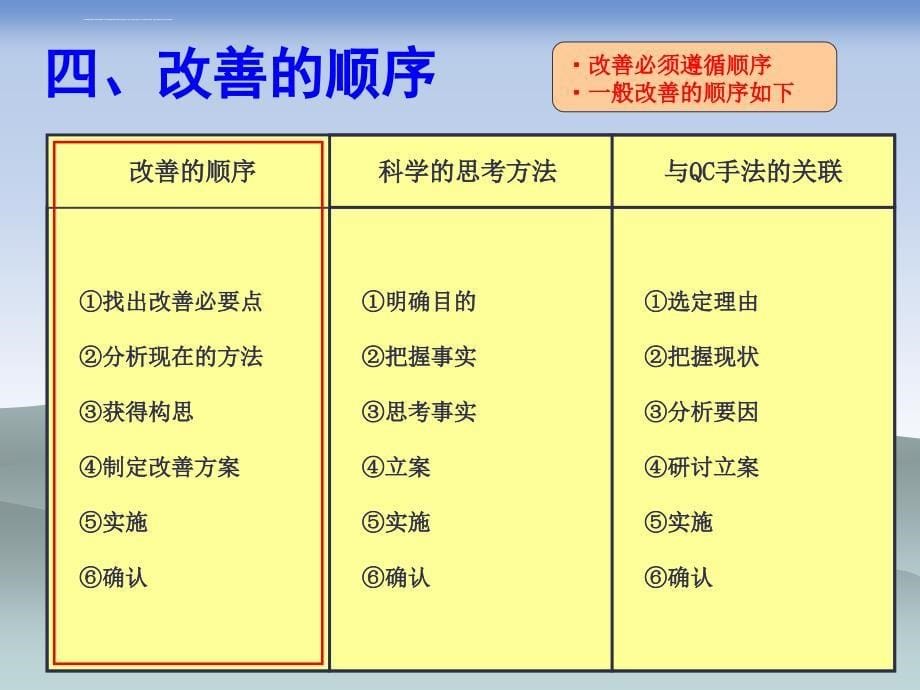 作业改善推进方法篇(日本丰田)课件_第5页