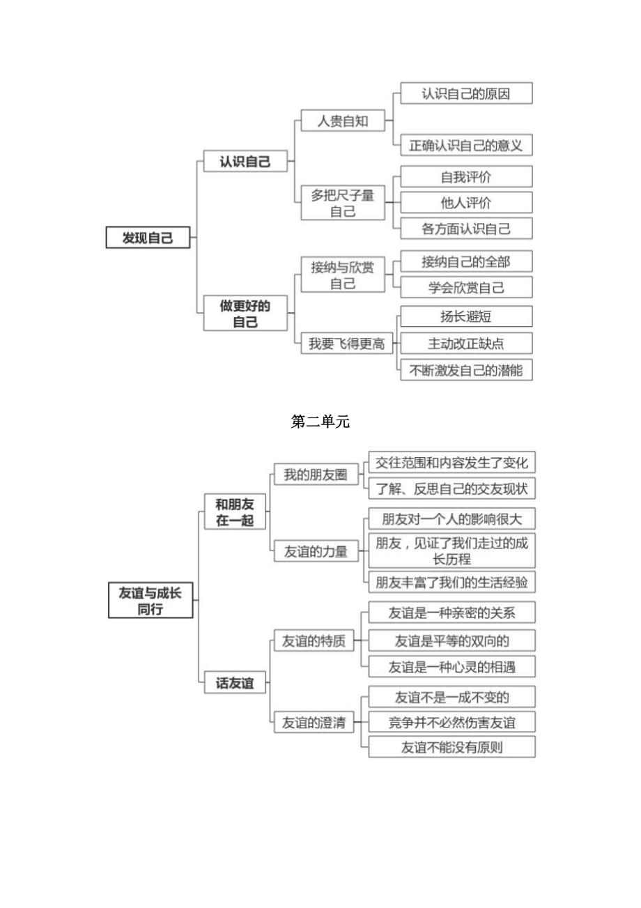 六年级道德与法治-思维导图+知识点-_第3页