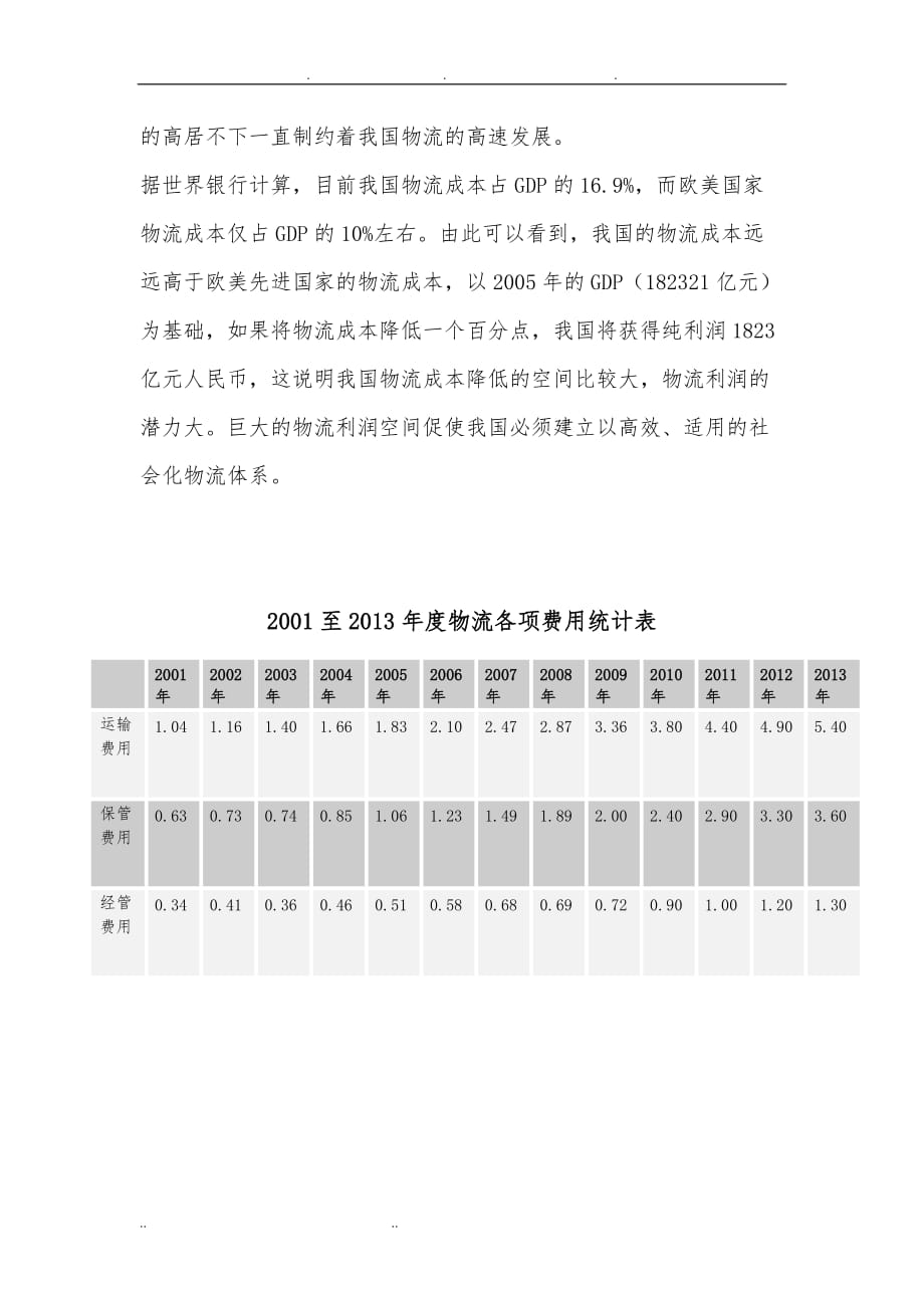 我国物流运行情况图表分析报告_第4页