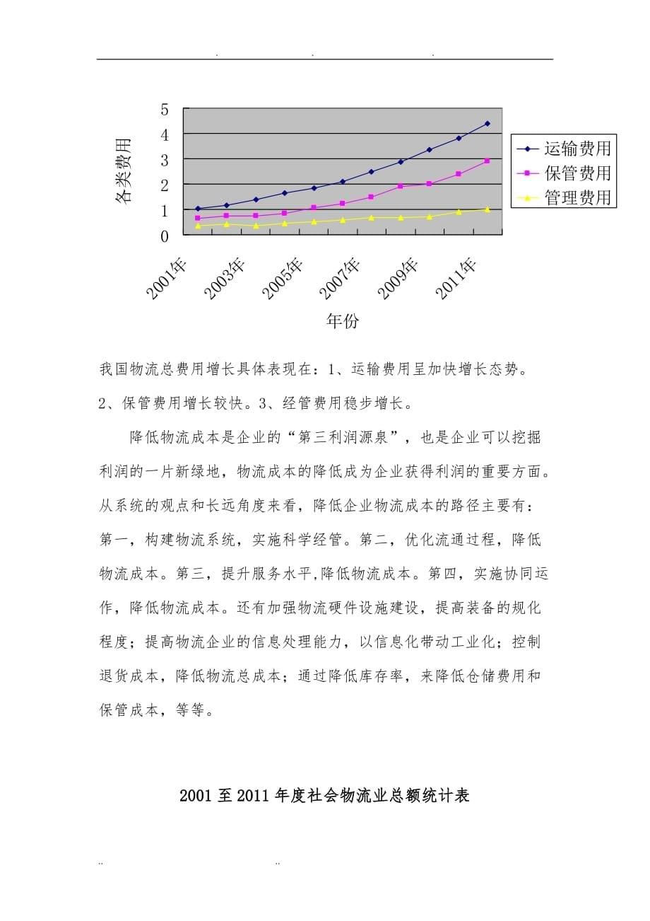 我国物流运行情况图表分析报告_第5页