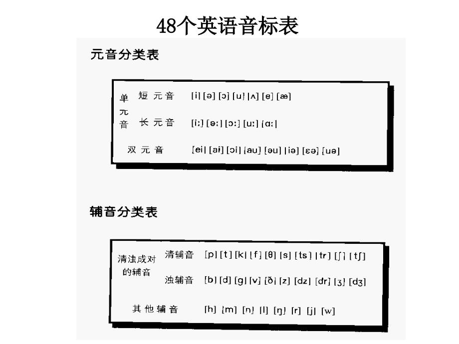 6877编号英语48音标发音方法学习_第2页