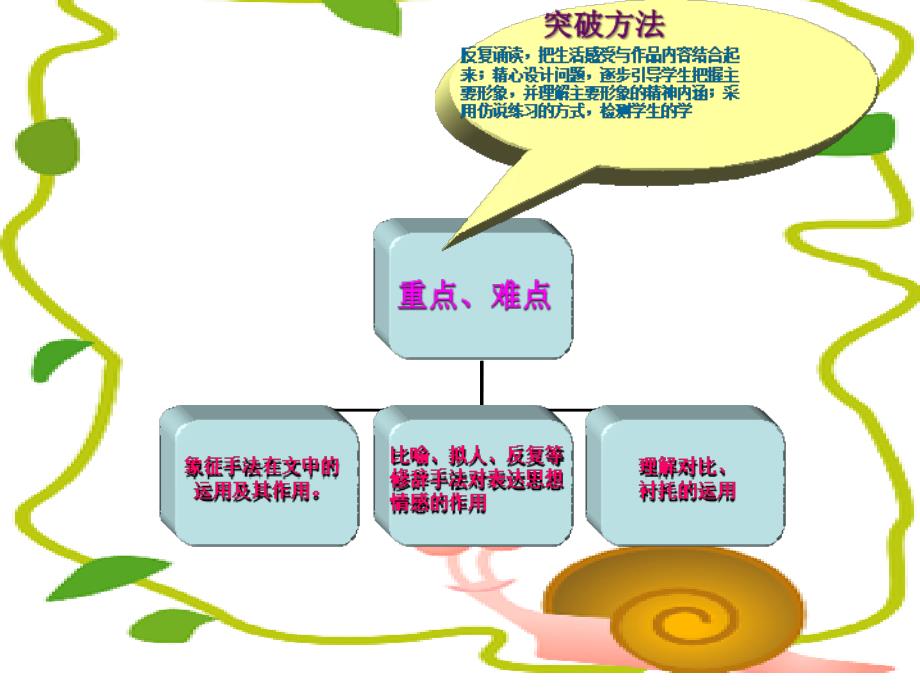 全国教育教学互联网应用优秀教育教学课件――《海燕》多媒体课件诸城郭家屯初中康金芝_第4页