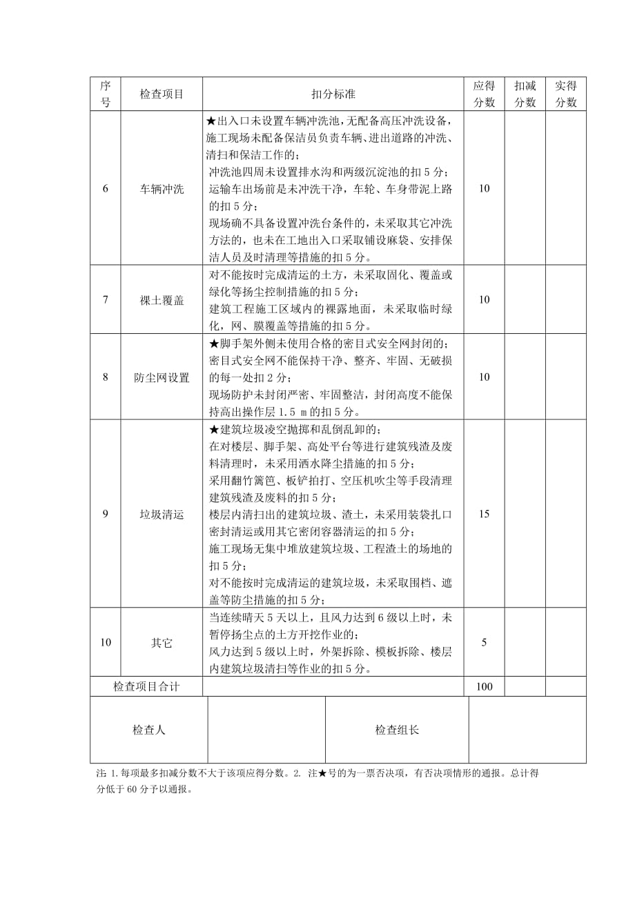 515编号扬尘污染防治监理检查记录表_第2页