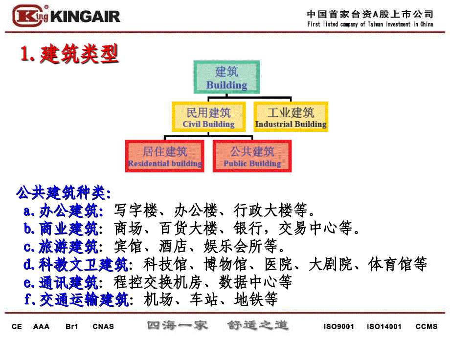 公共建筑节能标准(讲解)课件_第4页