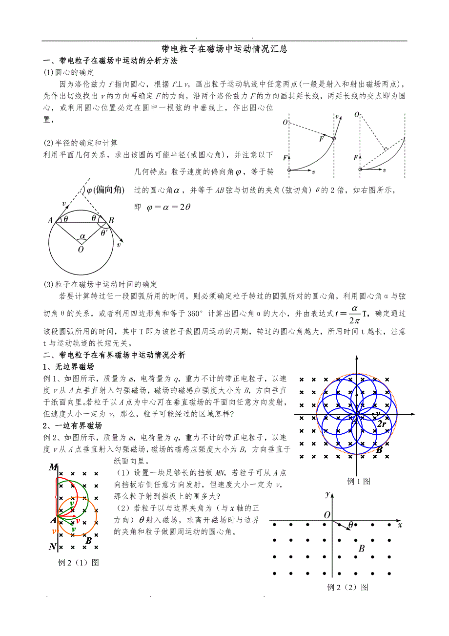 (精品)带电粒子在磁场中运动情况汇总_第1页