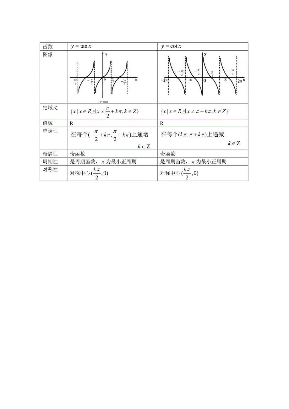 三角函数与反三角函数的图像与性质 ._第2页