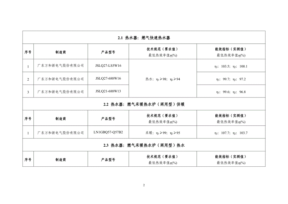 “能效之星”产品目录（2020）.pdf_第2页