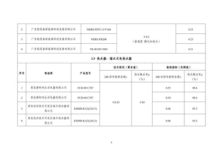 “能效之星”产品目录（2020）.pdf_第4页