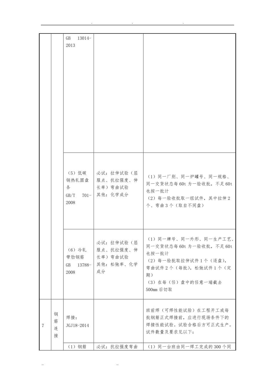 试验检验计划交底_第4页