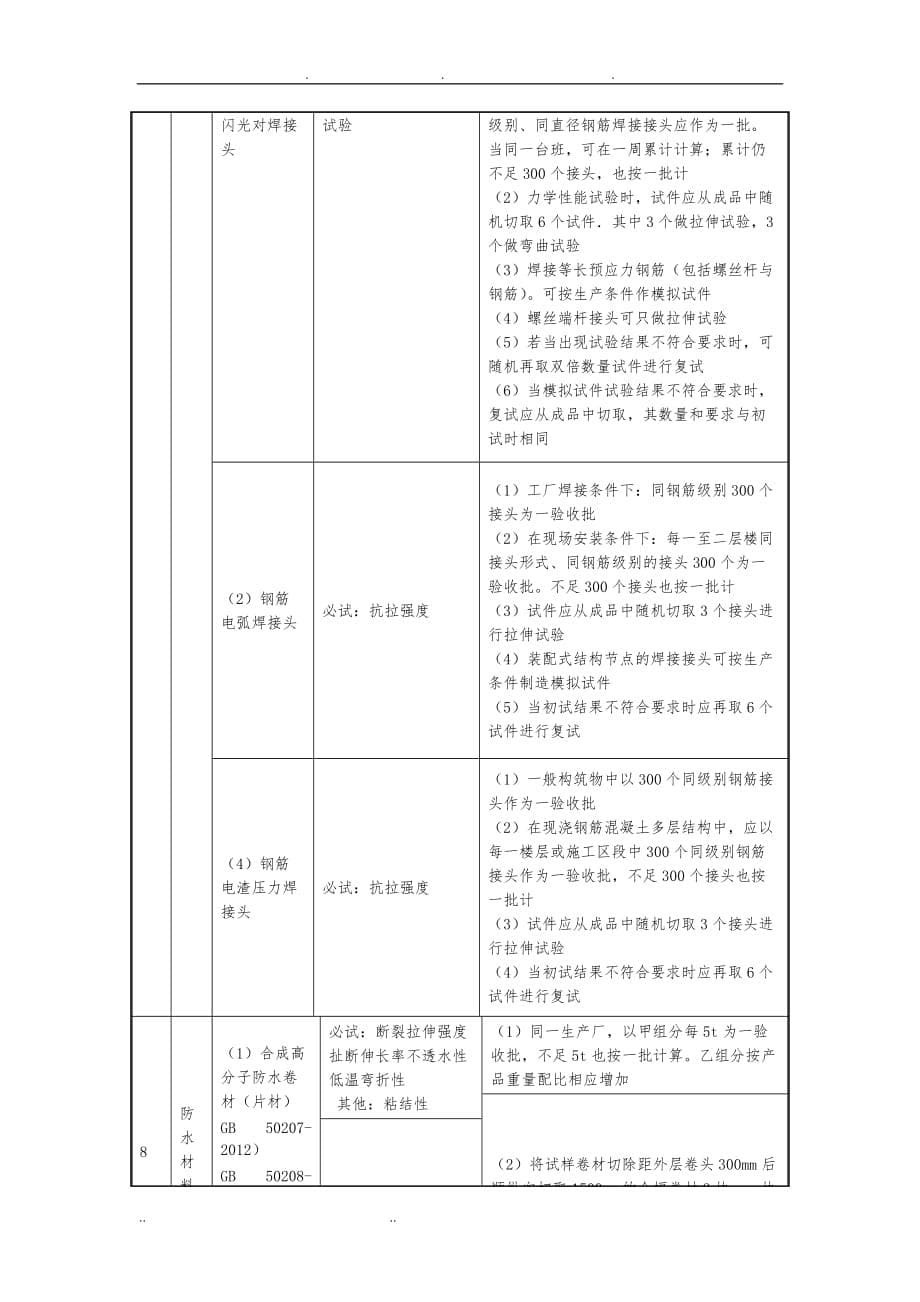 试验检验计划交底_第5页