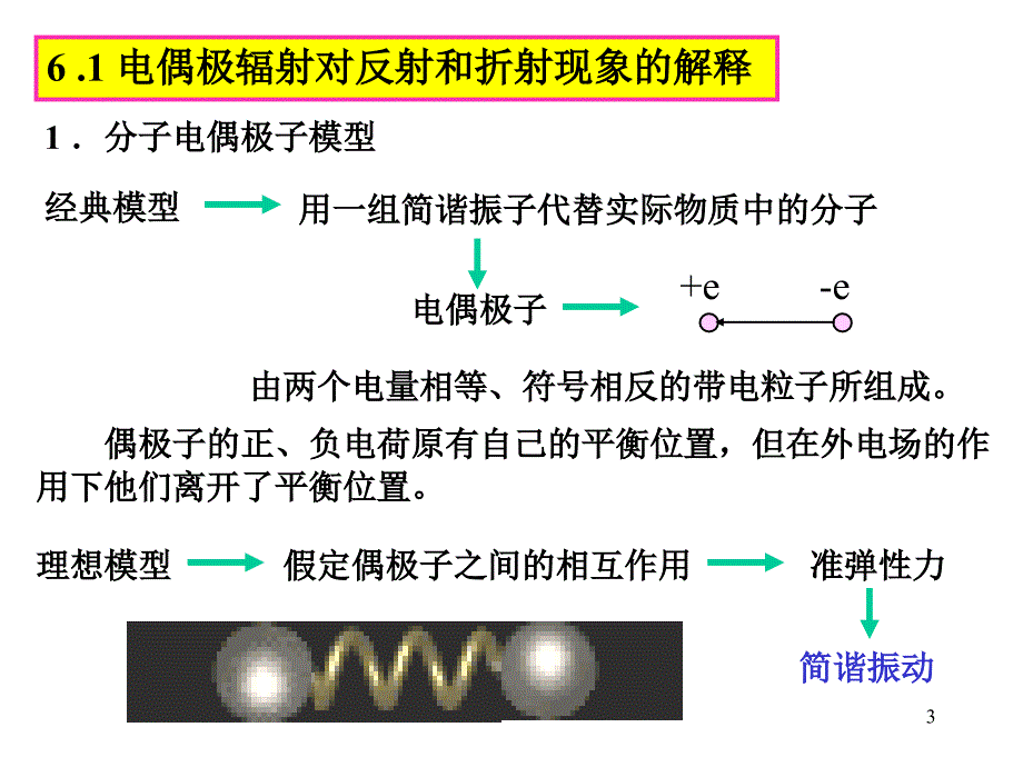 光学教程(姚启钧) 第6章 光的吸收散射和色散课件_第3页