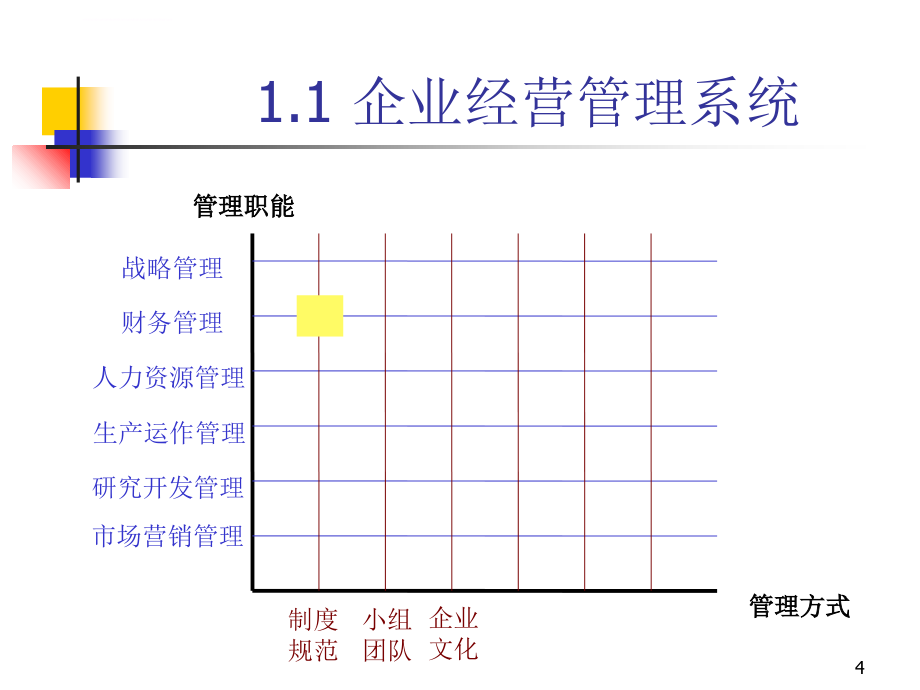 企业财务管理制度和内控制度课件_第4页