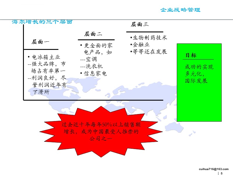 企业战略管理 第四章 公司战略课件_第5页