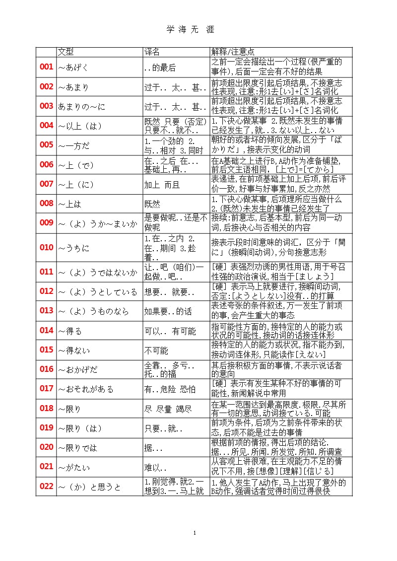 高考日语语法汇总（2020年九月）.pptx_第1页