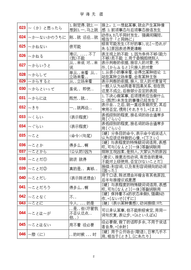 高考日语语法汇总（2020年九月）.pptx_第2页
