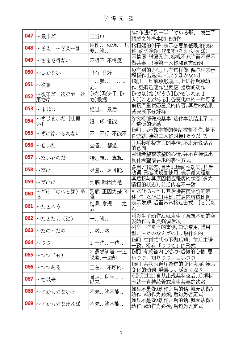 高考日语语法汇总（2020年九月）.pptx_第3页