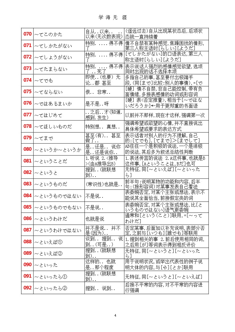 高考日语语法汇总（2020年九月）.pptx_第4页