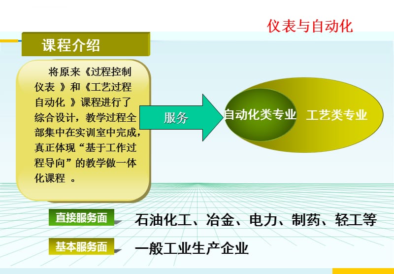 仪表与自动化电子教案-项目开篇课件_第4页