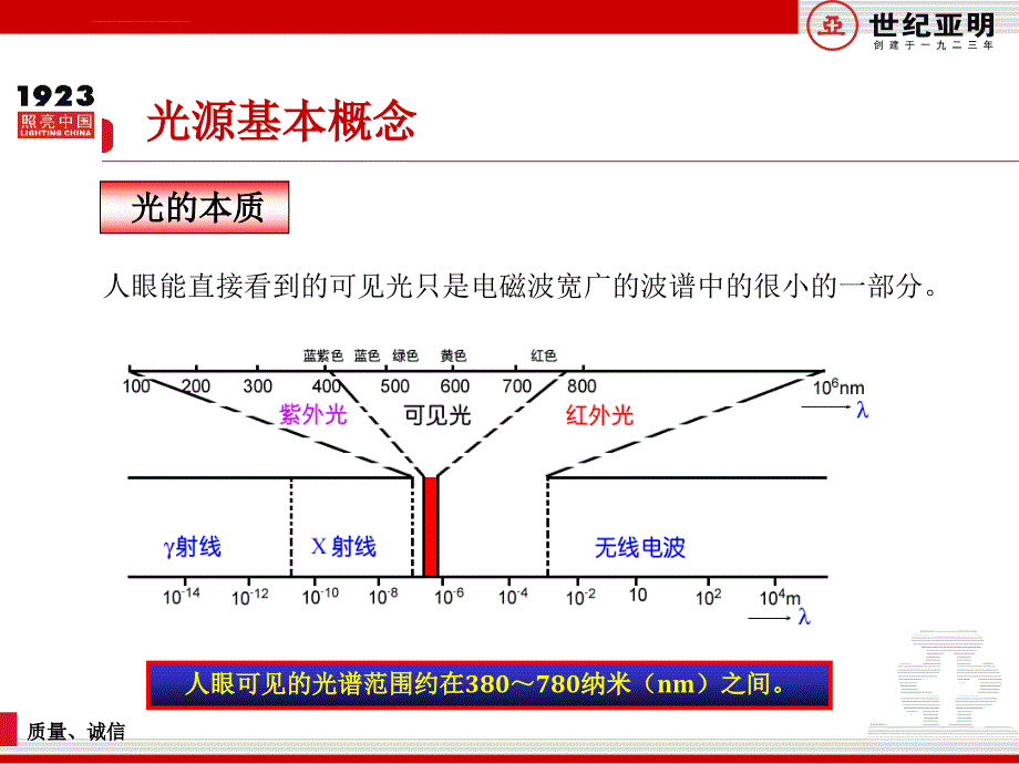 光源基础知识及大类介绍课件_第3页