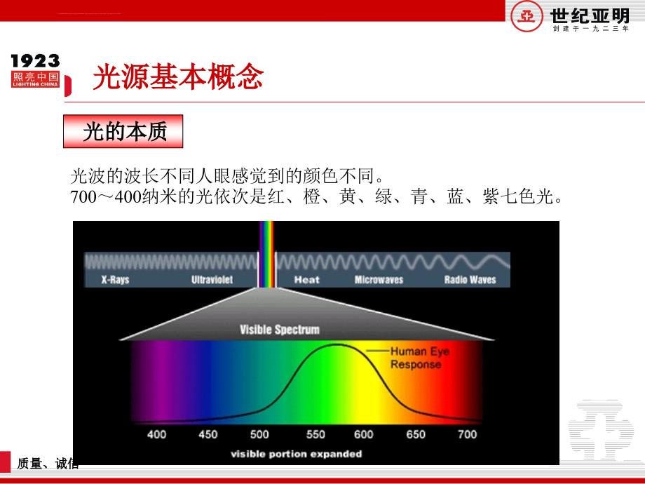 光源基础知识及大类介绍课件_第4页