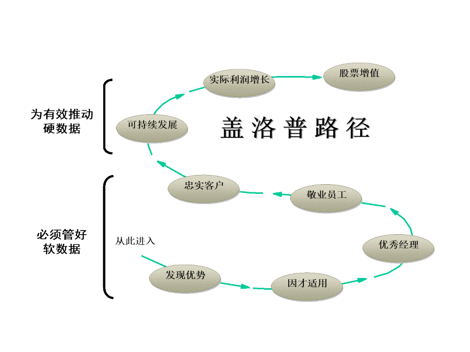 企业文化咨询常用的个模型课件_第3页