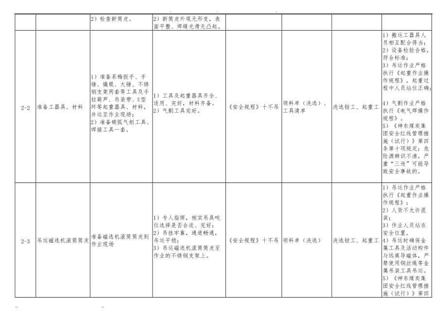 附表1-更换磁选机滚筒筒皮标准作业流程图_第2页