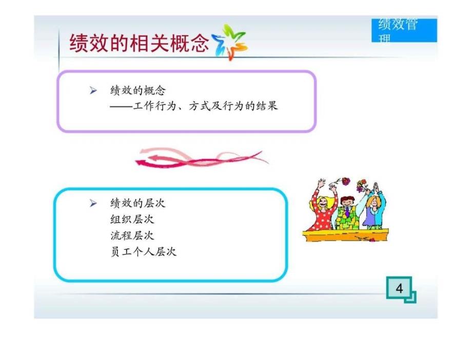 企业人力资源管理师――四级 四章 绩效管理课件_第4页