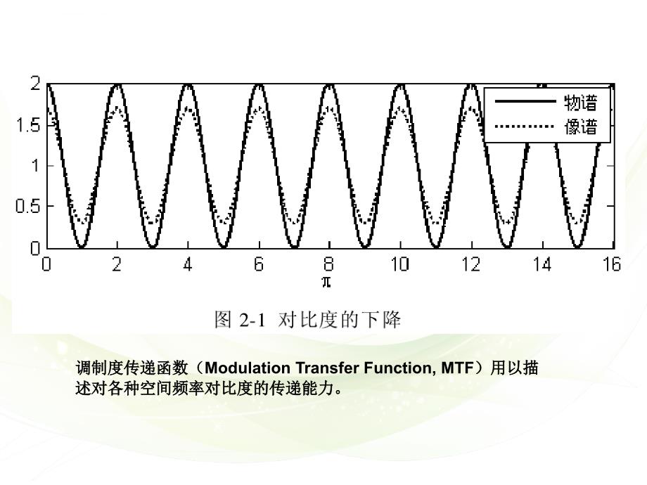 光传递函数的测量课件_第4页