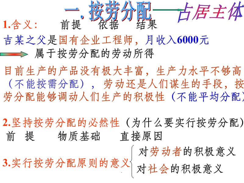 高一政治我国的基本经济制度11ppt课件_第3页