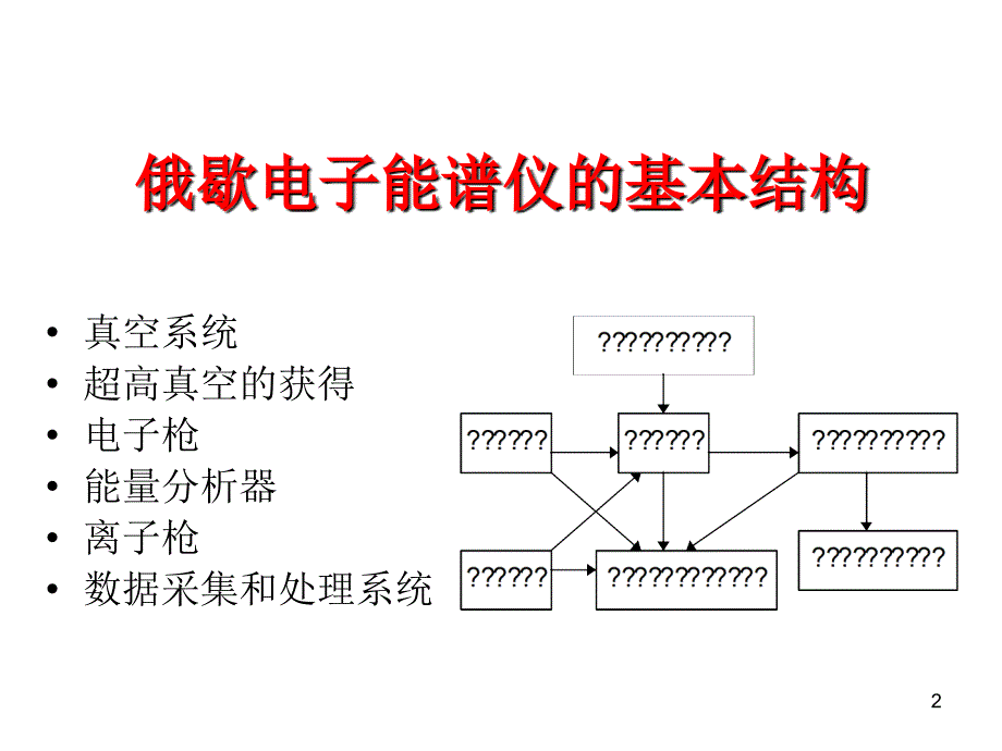 俄歇电子能谱仪ppt课件_第2页