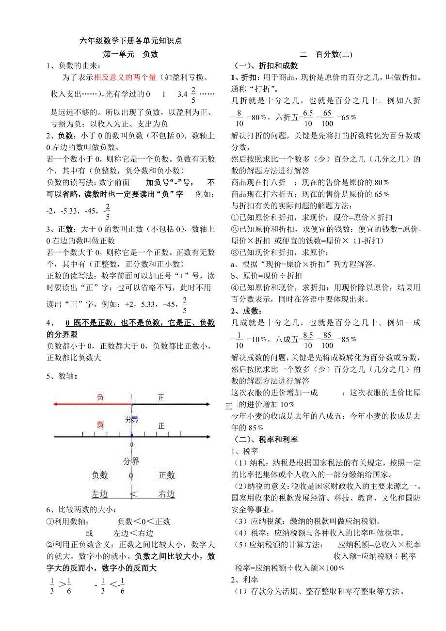 2018人教版六年级下册数学各单元知识点-最新_第1页