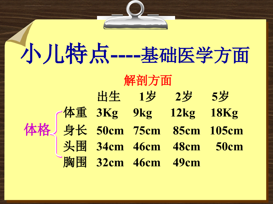 儿科学1概述-精选文档课件_第2页