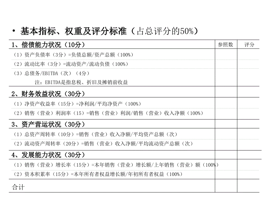 企业业绩评价体系课件_第1页