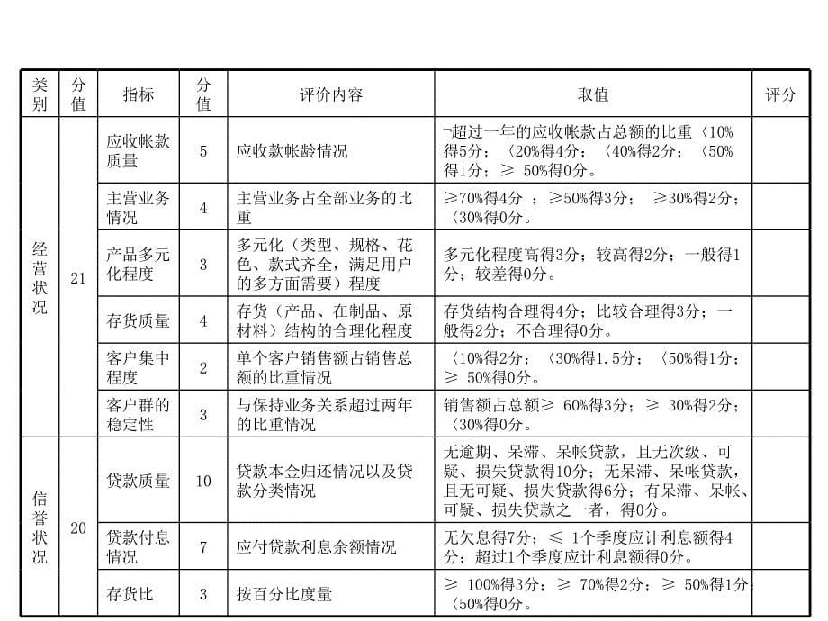 企业业绩评价体系课件_第5页