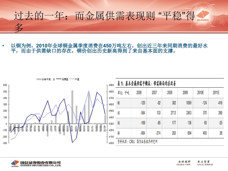 769编号有色金属2011年行业投资策略：三大因素继续博弈,把握投资节奏是关键_第4页