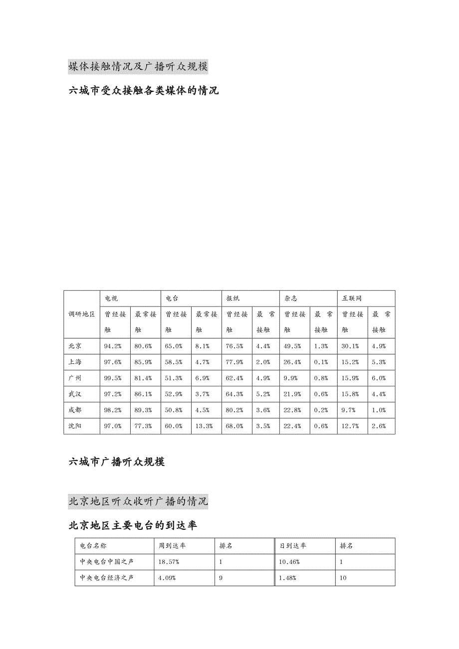 {管理诊断调查问卷}中国广播听众与电台收听率调查报告_第5页