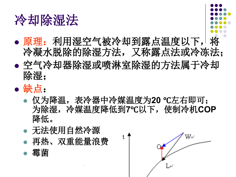 第5章-吸附和吸收处理空气原理与方法ppt课件_第4页