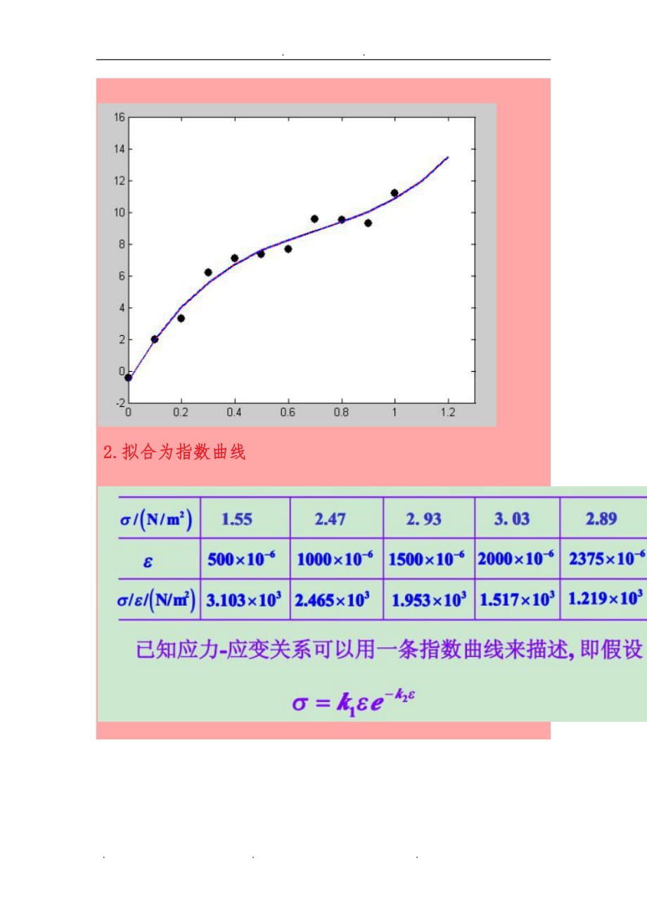 matlab_最小二乘法数据拟合_第4页