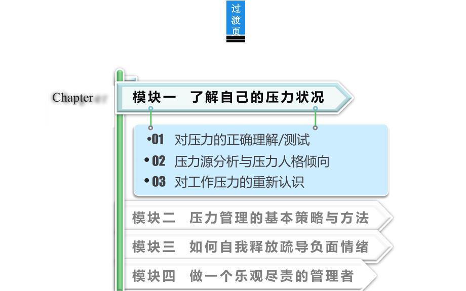 职场压力与情绪管理培训课件-_第2页