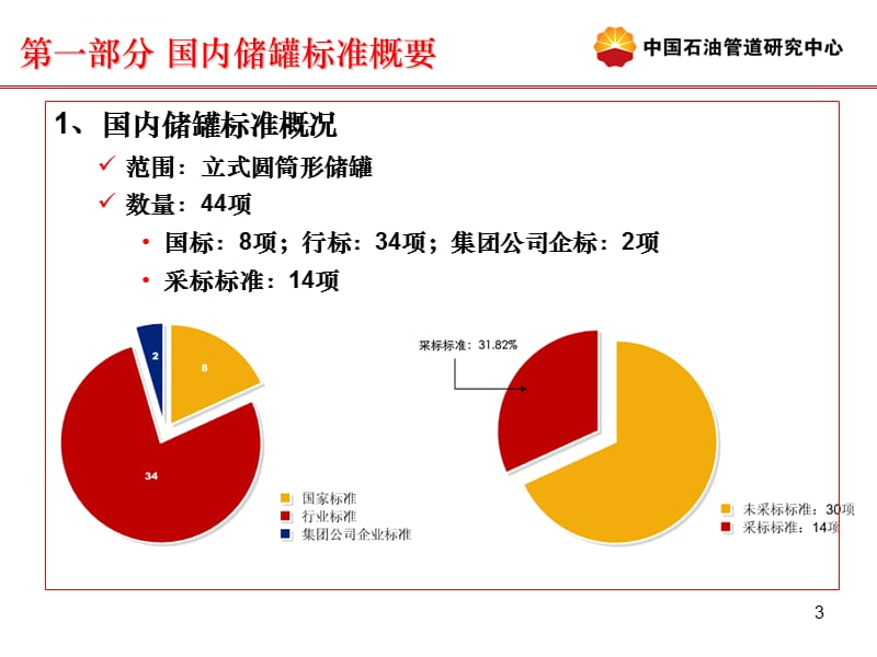 储罐标准-储罐清洗标准课件_第3页