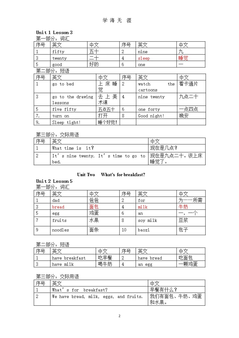 北京课改版小学二年级下册-英语重点知识汇总梳理（2020年九月）.pptx_第2页