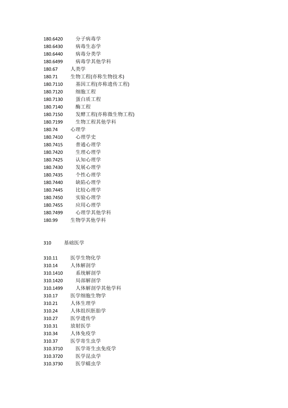 6597编号医学学科分类及代码全_第4页