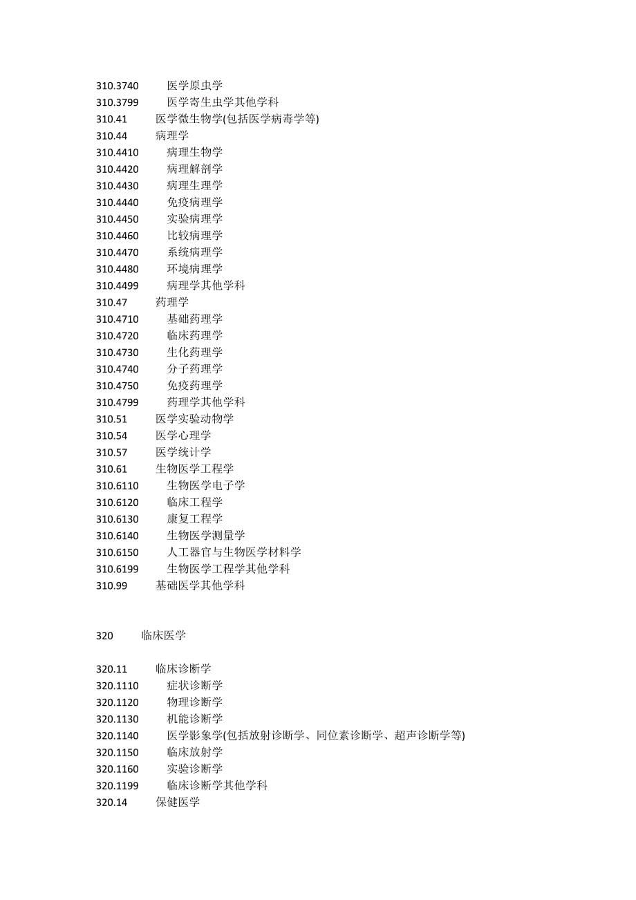 6597编号医学学科分类及代码全_第5页