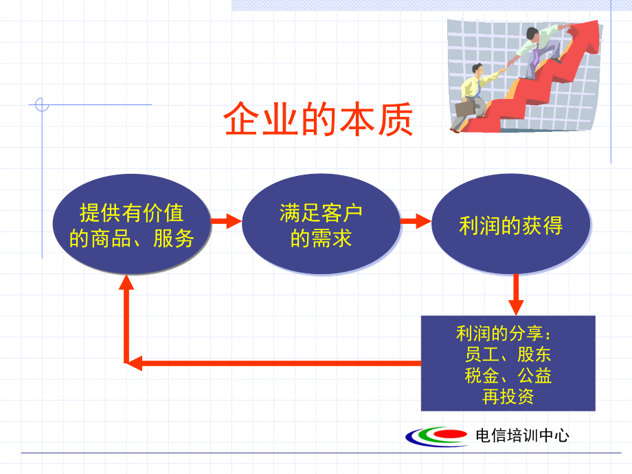 企业人的职业生涯指引课件_第2页