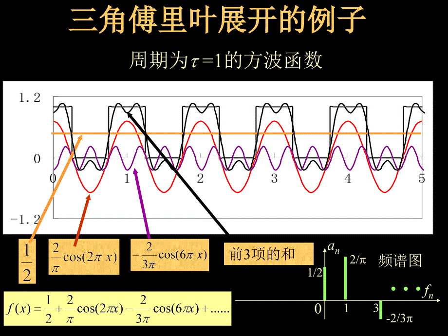 信息光学(第二版)05-二维线性系统分析1-傅里叶变换课件_第4页